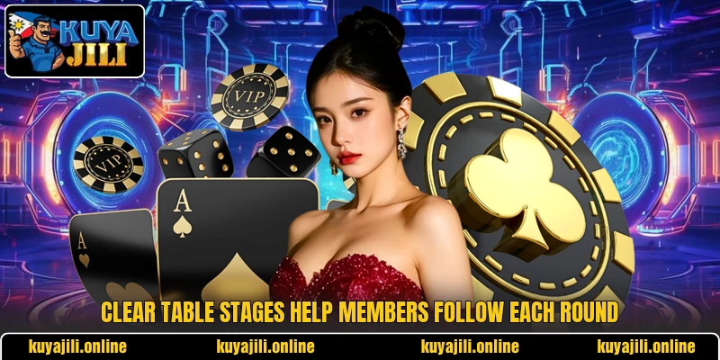 Clear table stages help members follow each round Clear table stages help members follow each round